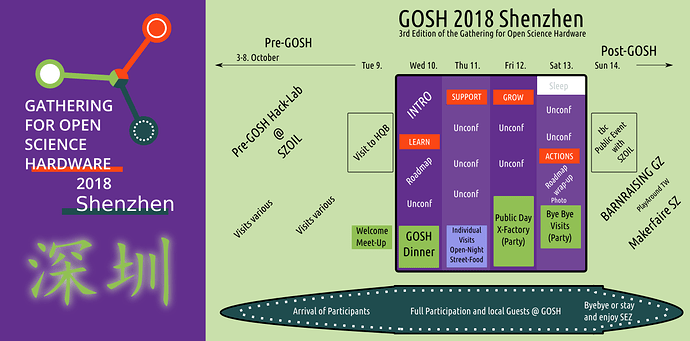 GOSH_program_visualization_v2