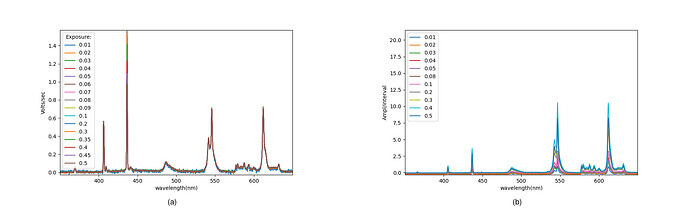 Comparison_TCD1304_ND1200_Flame-S_ND1500_overlays_parallel