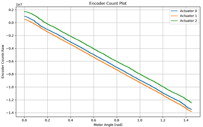 mm calibration